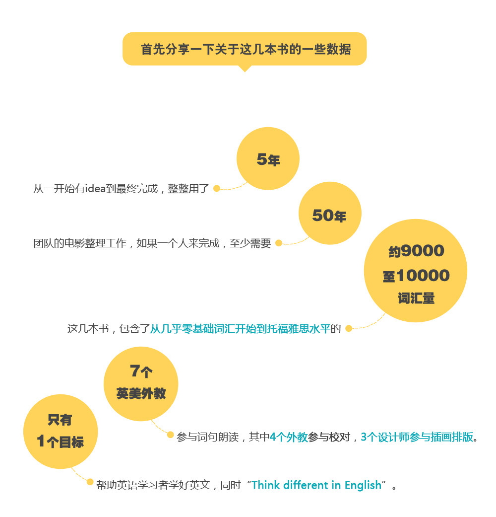 300天LAST-计划(完整版)单词社交网络-口语社