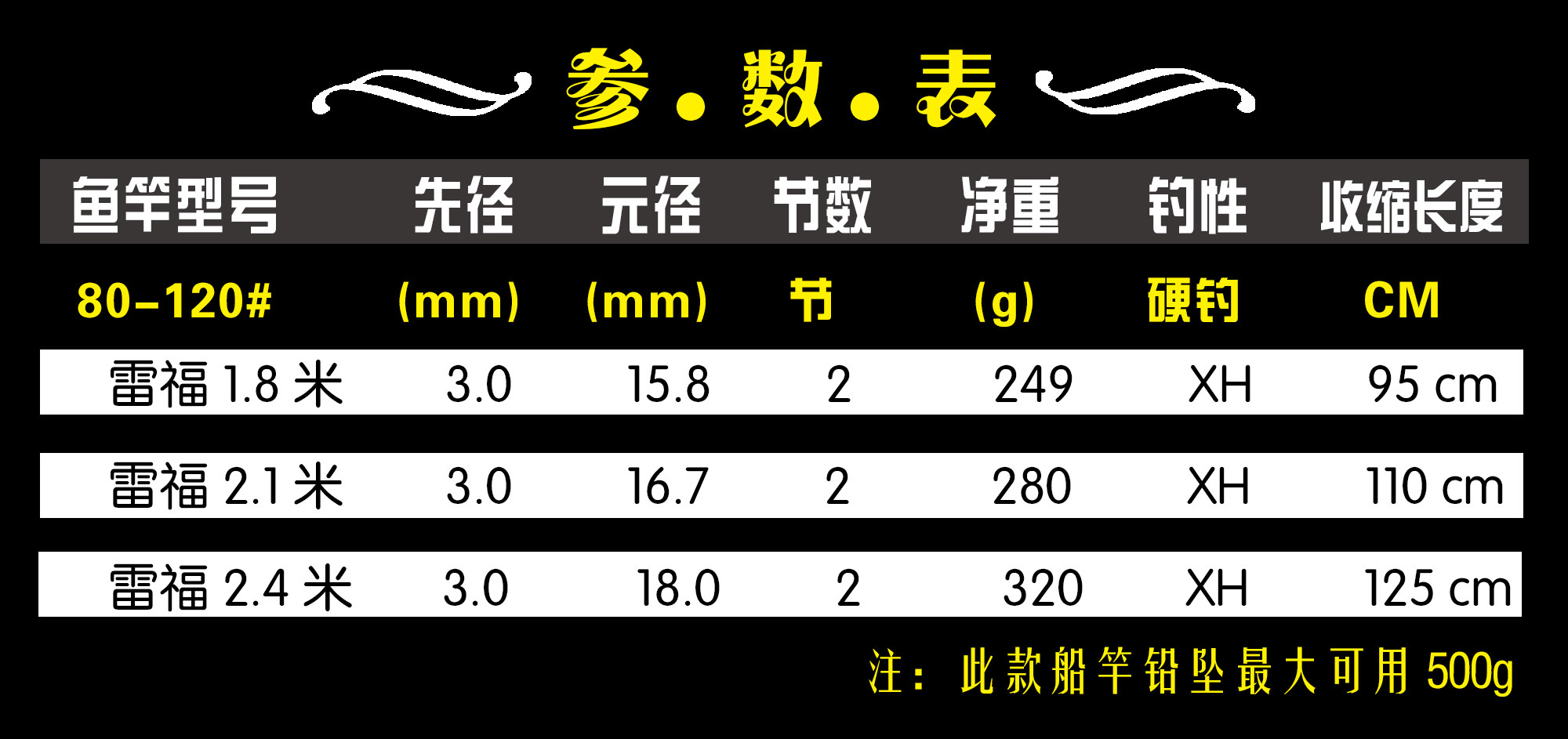 包邮特价80号重磅碳素船竿船钓竿超硬铁板竿拖钓竿深海钓鱼竿渔具