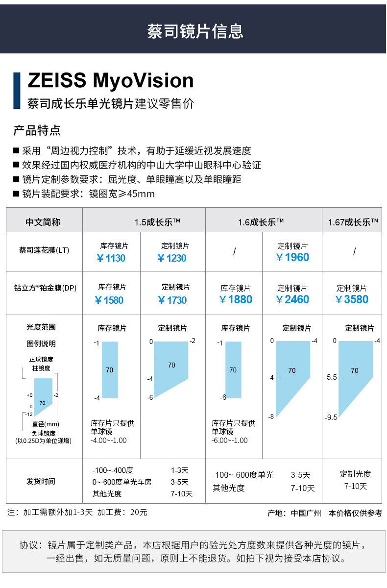 蔡司镜片1.50/1.60非球面成长乐莲花膜 儿童近视控制型眼镜片1片