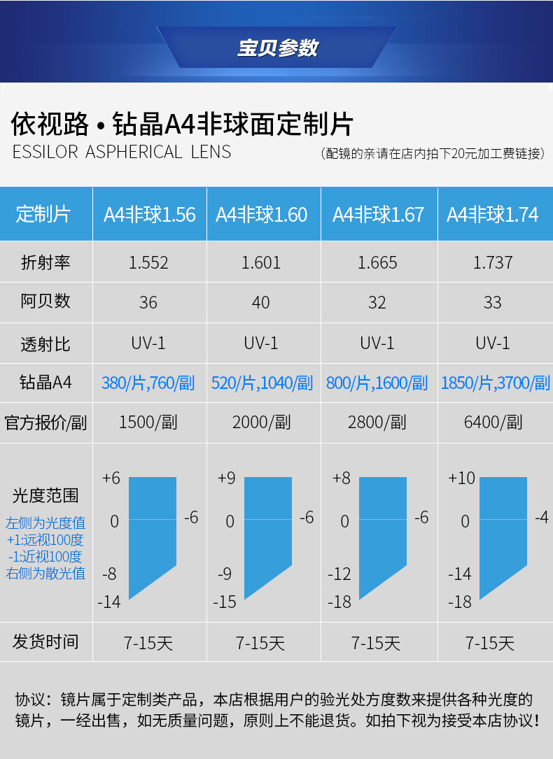 依视路1.56/1.60/1.67超薄非球面钻晶a4 防蓝光树脂镜片定制片