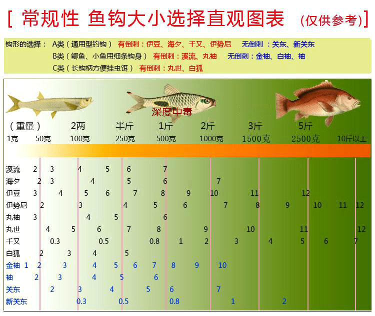 [特价日本进口散装新关东黑坑钩鱼钩无倒刺鲫鱼钩鲤鱼