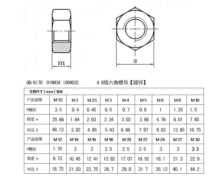 促销m2--m33 /全系列/4.8级镀锌六角螺母/国标六角螺帽/蓝白锌