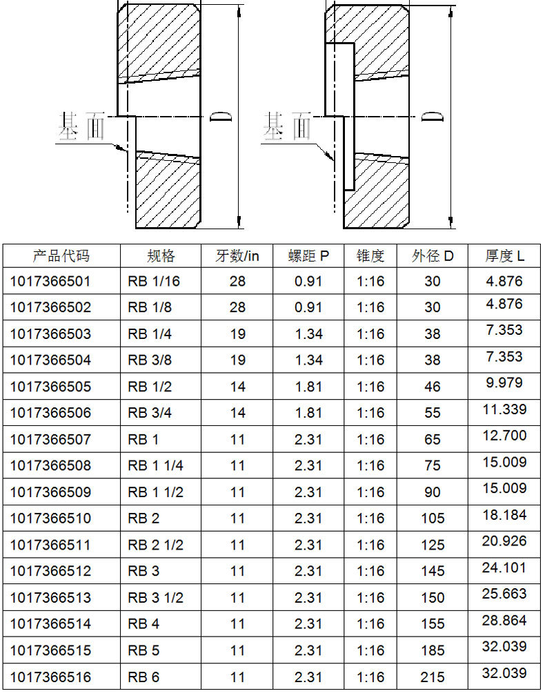 成量螺纹环规rb3/4川牌英制密封锥管螺纹量规r螺纹规bspt止通环规_不