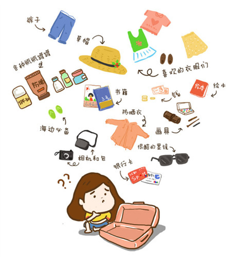 旅行行李箱收纳,不能不知道的事情