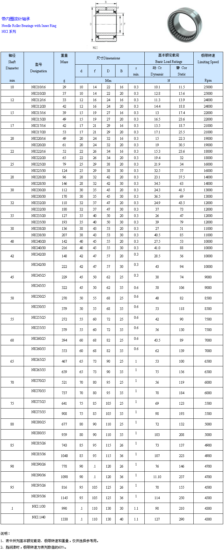 滚针轴承nk110/30 nki100/30 nk110/40 nki100/40 100x110x13