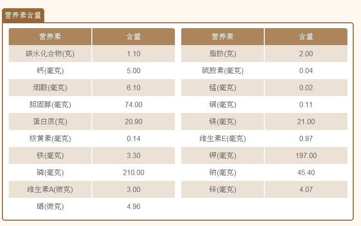 红烧牛肉配料表图片