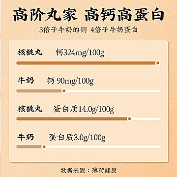 固本堂核桃丸黑芝麻丸低糖[100元优惠券]-寻折猪