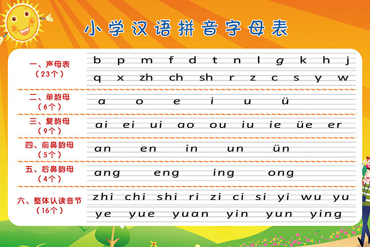 学前班拼音全集表格教案怎么写学会四个声调拼音教案大全集标语大全