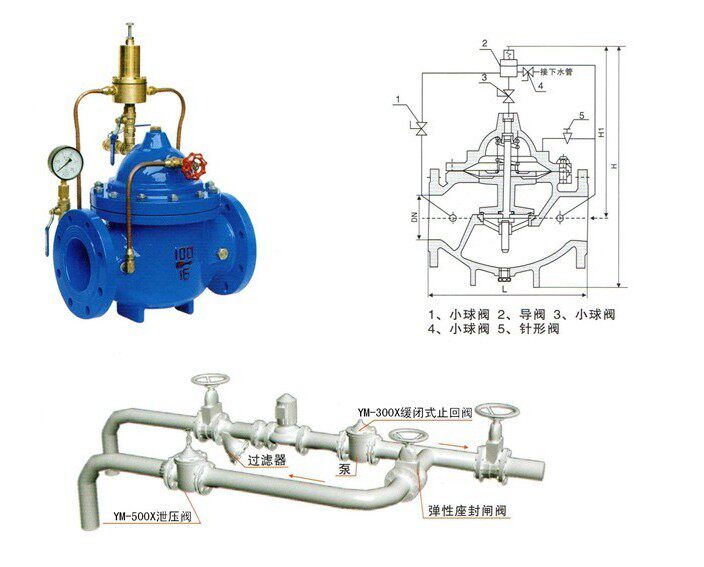 厂家供应 500x泄压阀 持压/泄压阀 泄水阀 水力控制阀dn50 65 80