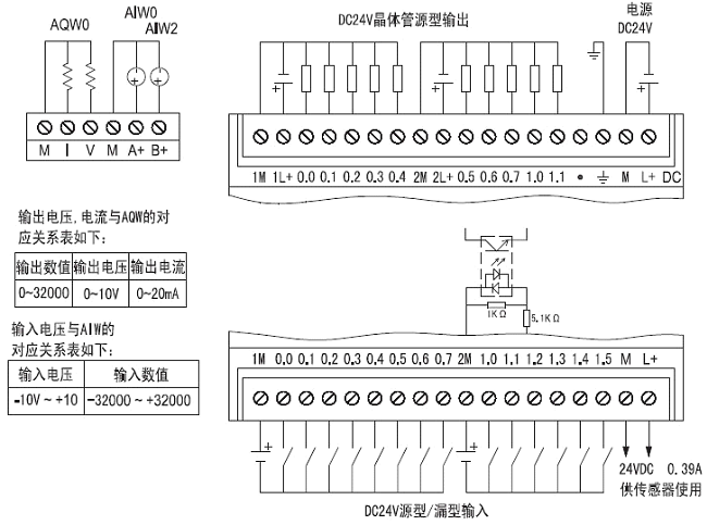 国产plc控制器厂家兼容西门子200plc cpu224xp模拟量圆弧插补