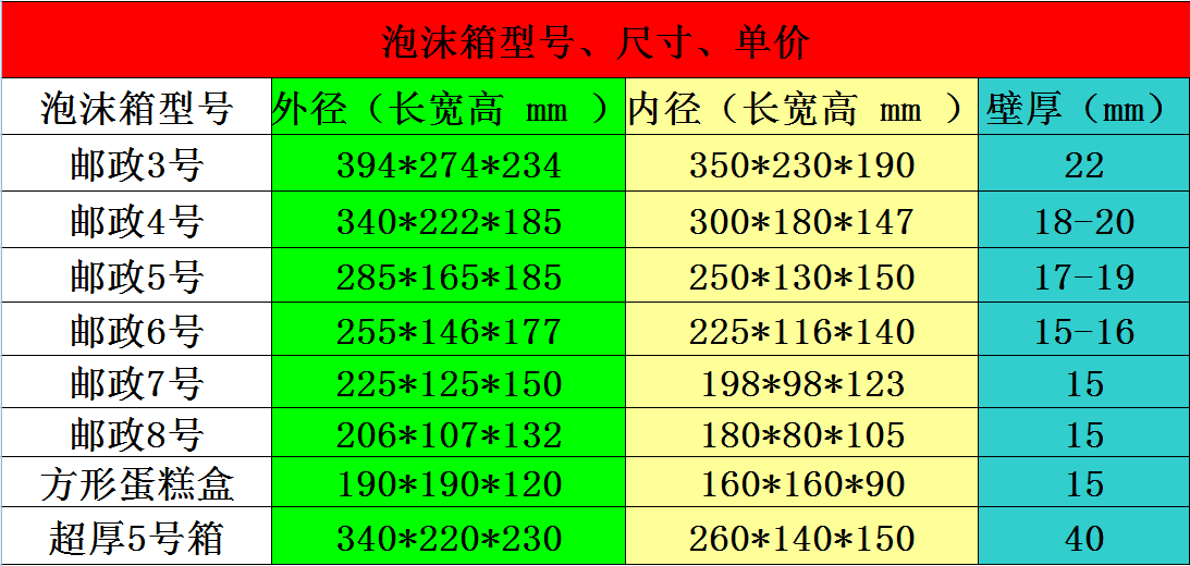 方形蛋糕盒水果 龙眼 牛排 海鲜 蛋糕防震泡沫保鲜箱厂家直销批发_不