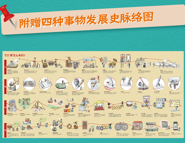 万物的由来:纸布笔钱(函套共4册)漫画儿童绘本6-12岁图画书幼儿科普