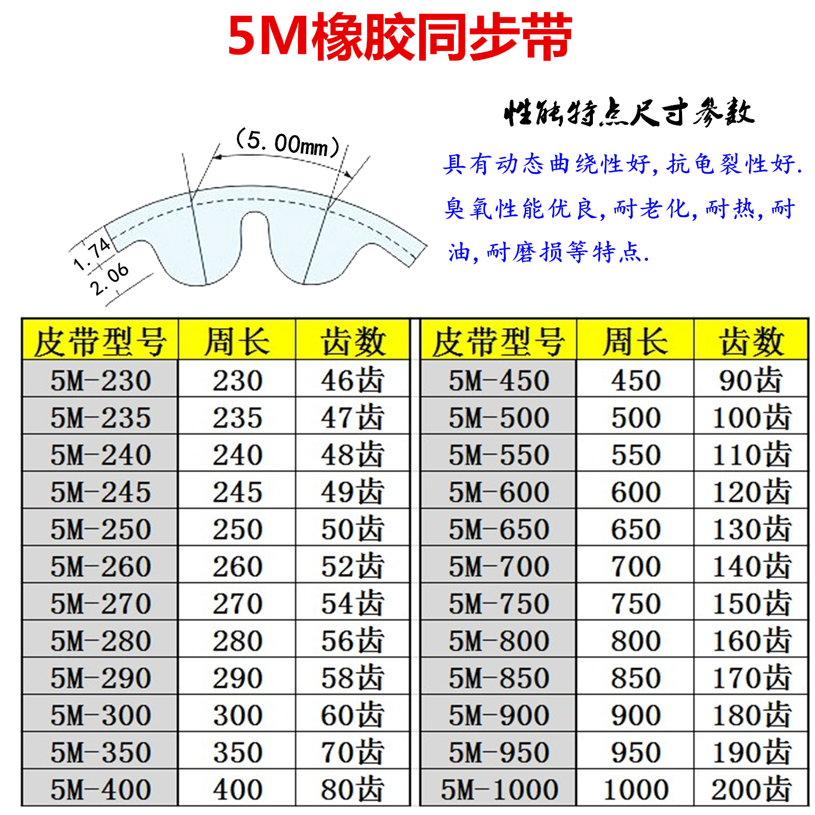 htd5m rubber synchronous belt 15mm circular arc tooth synchronous open belt mechanical gear drive pulley customization