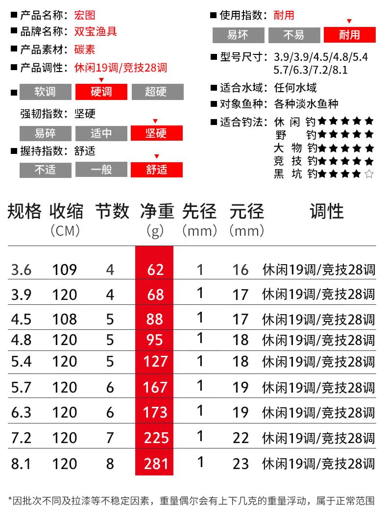 удочка Shuangbao 28 19 Shuangbao удочка Shuangbao 28 19 Shuangbao