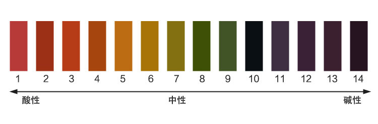 ph试纸 酸碱度试纸 鱼缸水族化妆品水质ph测值试纸 广泛试纸1-14
