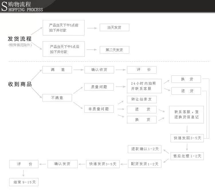 burberry新年大片 竇-幾米--新年禮物 -送女友-牛皮印花女款零錢包 錢夾 burberry