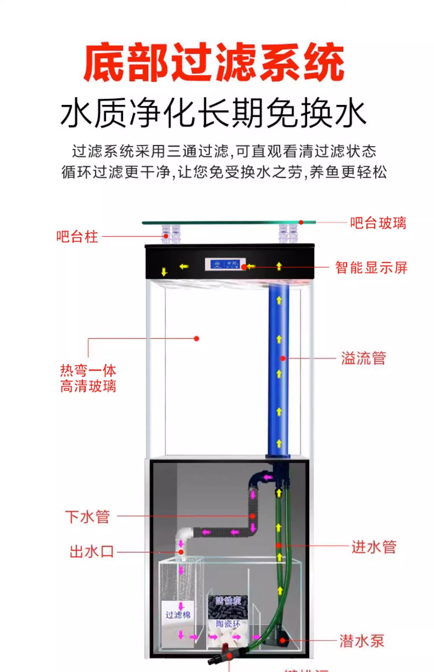 新款鱼缸客厅家用立式底过滤中小型方缸一体成型生态免换水水族箱