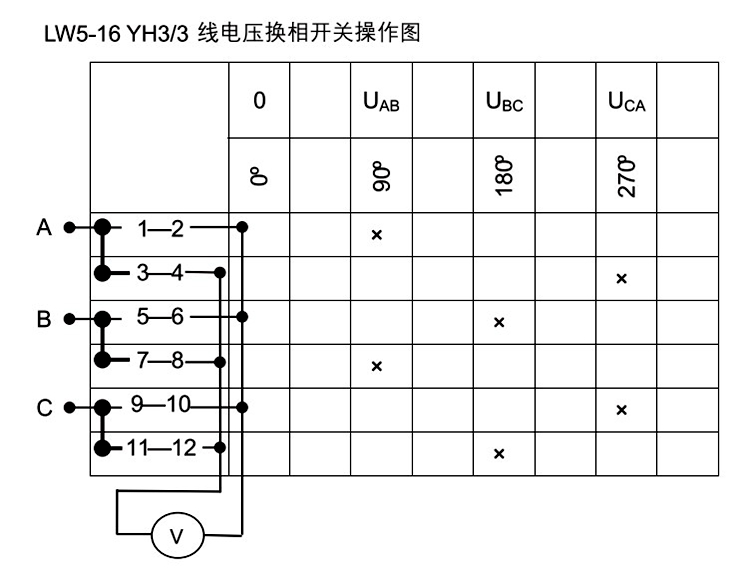 德力西万能转换开关lw5-16三档3节lw39 lw5d电源组合电压电流转换
