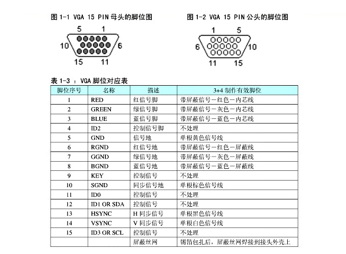 db15-g2 vga免焊接头 三排并口转接线端子 公头转接板3 4 3 6 3 9
