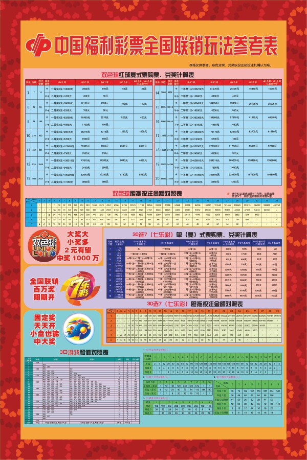 福利彩票福彩投注站宣传资料用品全国联销玩法投注指南复式对照表