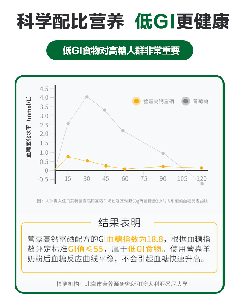 佳贝艾特中老年成人高钙羊奶粉实发800g