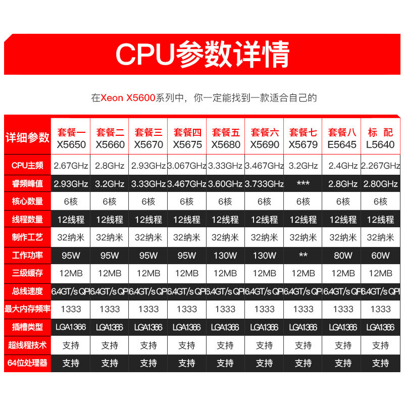 x5650 x5660 x5670 x5675 x5680 x5690 x5679 e5645 l5640 cpu