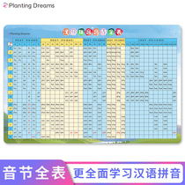 Full table of Hanyu Pinyin syllables for primary school students Letter wall stickers Full set of wall charts for first-grade children preschool full syllables