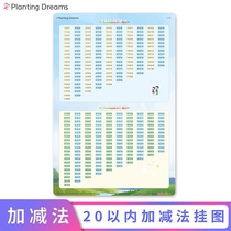 Addition subtraction multiplication and division formula table Full set of addition and subtraction wall stickers within 20 10 carry abdication Kindergarten primary school students