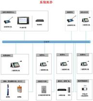 sip IP network intercom terminal bank school emergency help scene wide area network remote call system