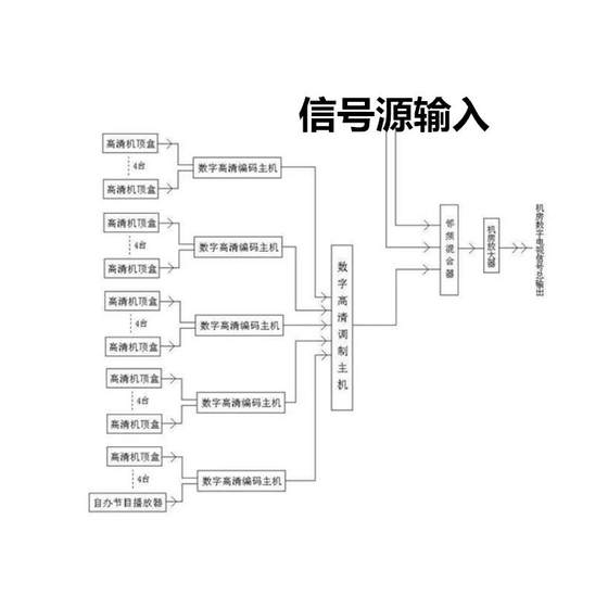 항공 우주 Zhujiang 전체 채널 JIE 주파수 변환기 케이블 TV 모뎀 조절 가능한 변조기 45-860 항공 우주 Zhujiang 전체 채널 JIE 주파수 변환기 케이블 TV 모뎀 조절 가능한 변조기 45-860