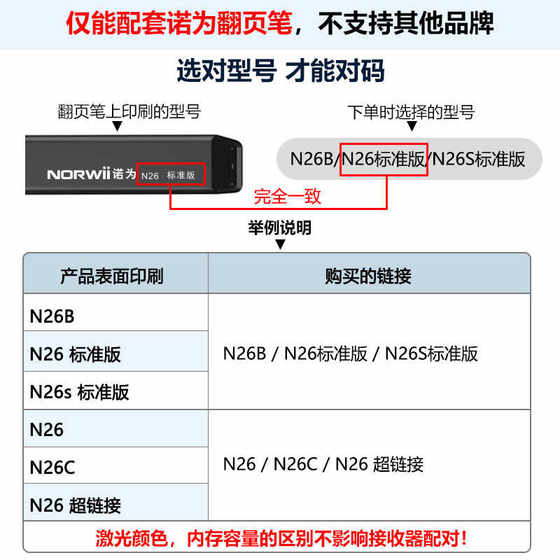 nuowei ppt 페이지 턴 펜 펜 USB 수신기 레이저 펜 수신기 해당 Nuowei N2 nuowei ppt 페이지 턴 펜 펜 USB 수신기 레이저 펜 수신기 해당 Nuowei N2