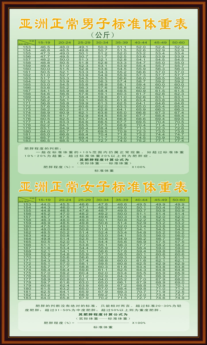 638海报印制海报展板素材61亚洲正常男女标准体重表