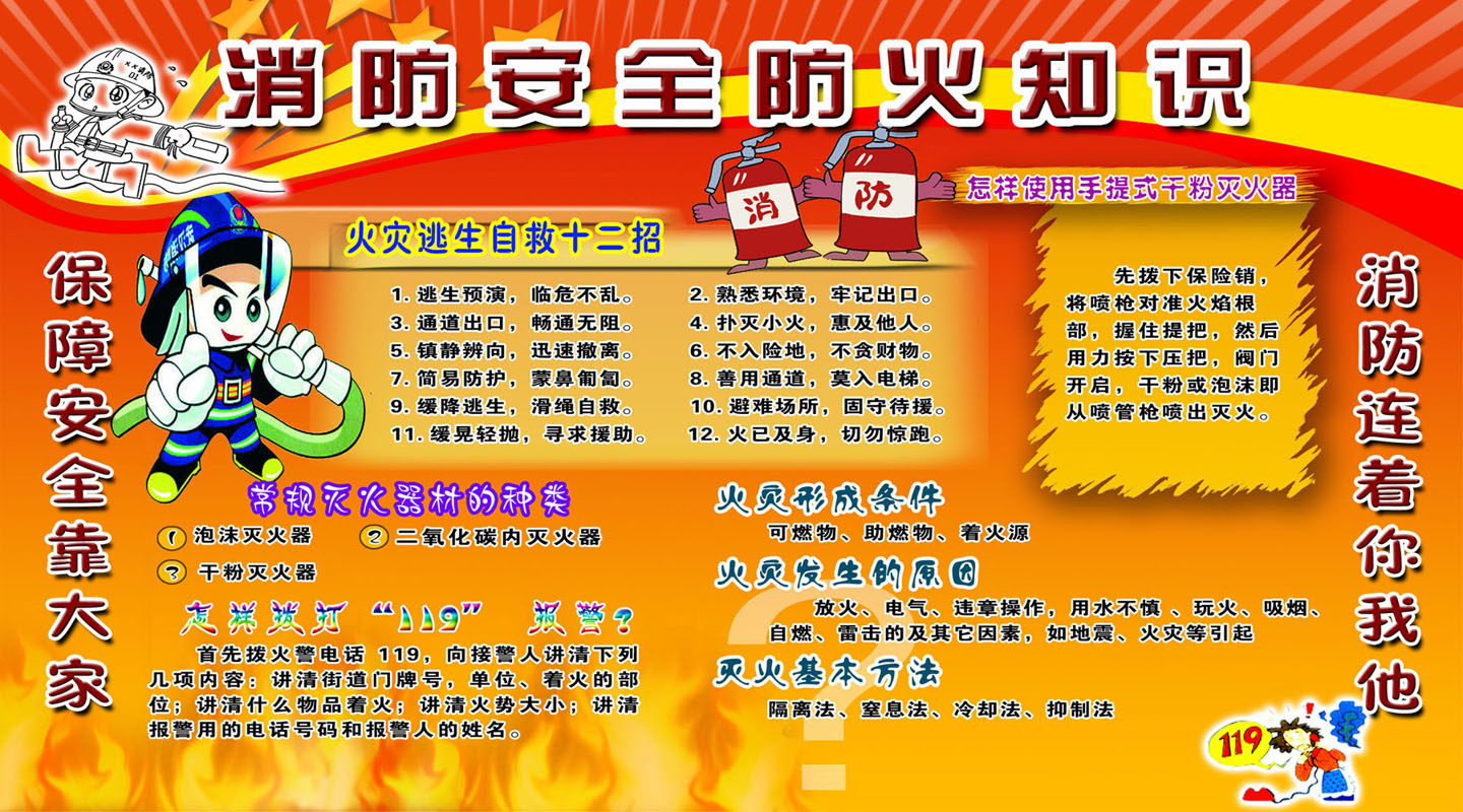 661海报印制展板素材728消防安全防火知识宣传栏