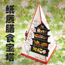 Dietary Pagoda Nutritional Food Model Paper Dietary Pyramid Calendar Customizable Nutritionist Tools