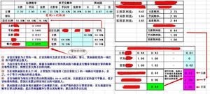 外围足彩竞彩足球凯利指数分析计算搏冷利器I