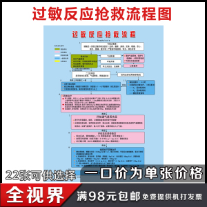 医院制度 急救程序挂图 过敏反应 休克抢救流程