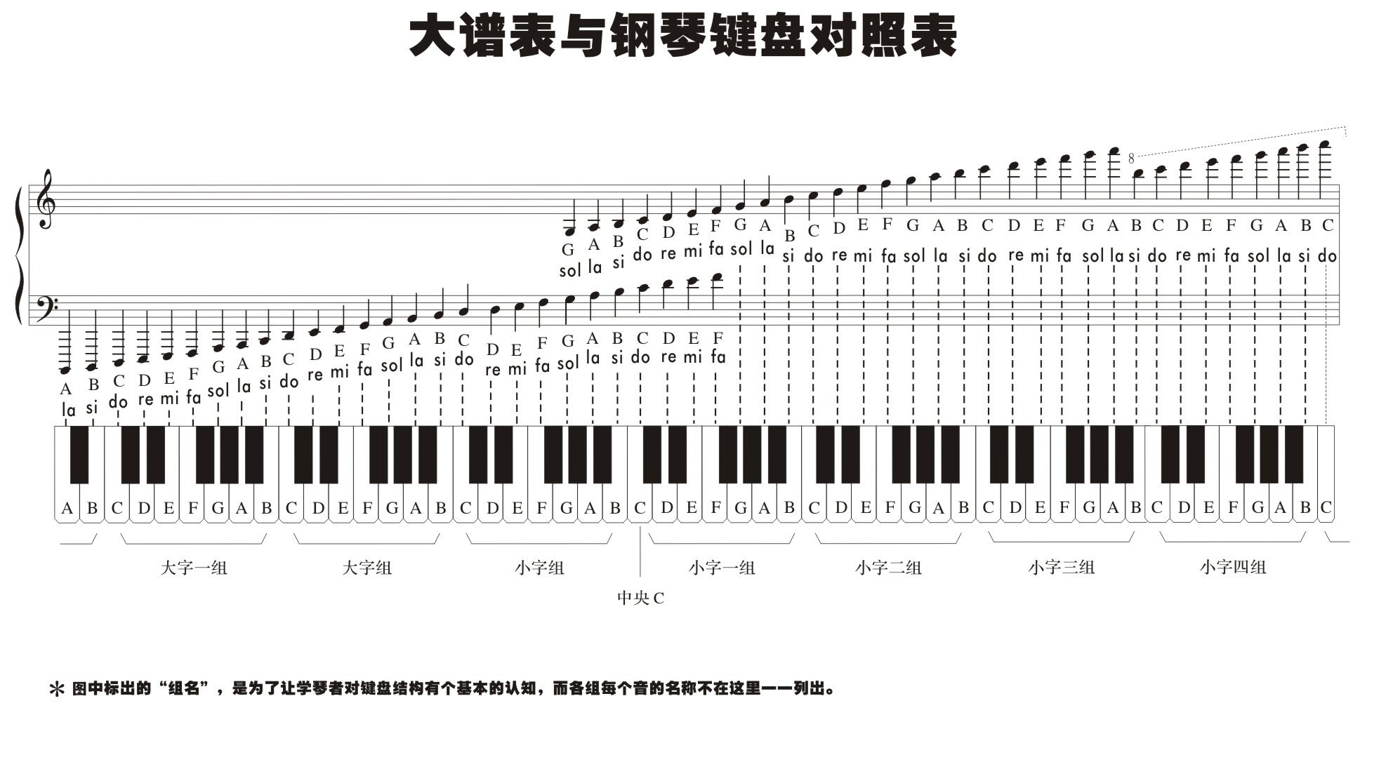 736海报印制展板写真喷绘贴纸367大谱表与钢琴键盘对照表