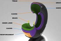 Design drawings for machine tire construction 3D IGS and STP format Internal structure modeling of tires