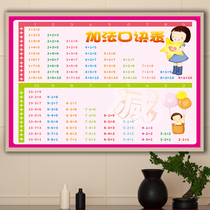 Addition and subtraction within 20 oral calculation kindergarten within 10 plus and subtraction formula table wall stickers full set of primary school students