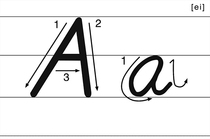 26 English letter handwriting body writing standard stroke order over plastic packaging card flashcard big card teacher teaching aid