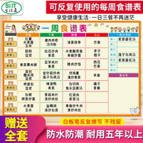 Life pass weight loss self-discipline artifact slimming fat oil discharge baby food supplement schedule one week recipe table baby food supplement add childrens diet record sheet weekly recipe wall sticker magnetic recipe