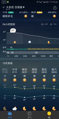沈阳37℃的高温，迫使我放弃我原来的睡衣，别的我就不说了，穿上是真的挺凉快的