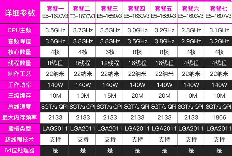intel e5-1620v3 1630 1650v3 1660v3 2603 2609 1607v3 x99 cpu