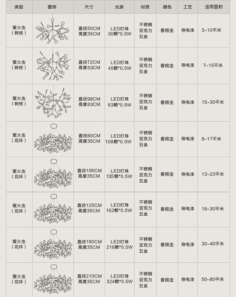 Люстра Li Xiao lighting Led Люстра Li Xiao lighting Led