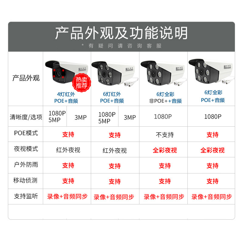 firepower poe monitoring home network monitor with mobile phone remote outdoor night vision hd full color