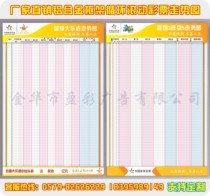 Sports lottery lottery lottery row three rows five trend chart) aluminum alloy frame) circular rolling lottery trend chart