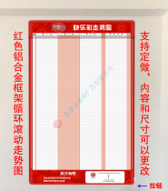 Lottery happy color fast open trend chart) red aluminum alloy frame) loop rolling type trend chart