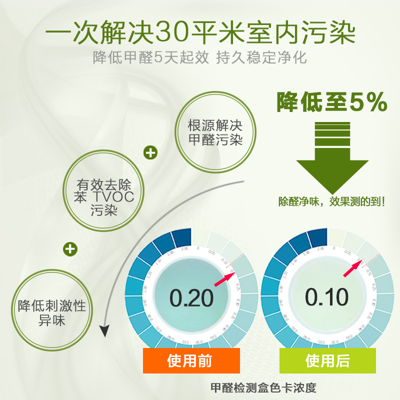 【持久分解】活性炭精魔盒200g吸附去除甲醛新房装修家用去味包产品展示图5