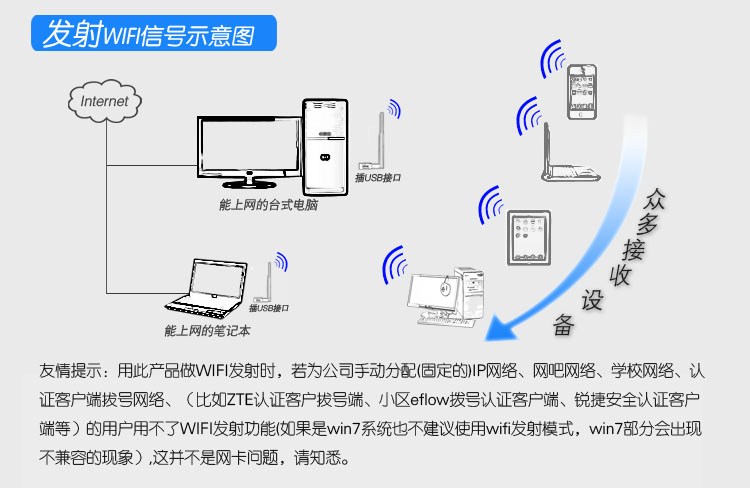 穿墙型迷你usb无线网卡 台式机电脑笔记本接收器wifi发射器接收器