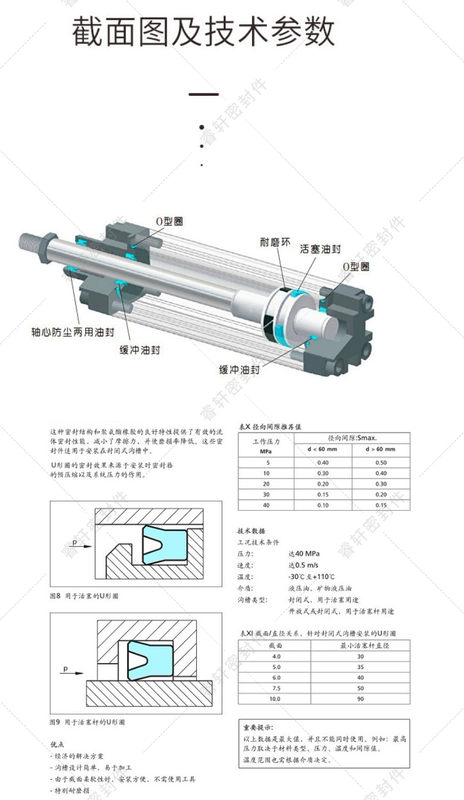 gioăng thủy lực Vòng đệm dầu xi lanh thủy lực màu xanh lá cây nhập khẩu U/Y loại polyurethane piston uhs vòng đệm dầu kích thước hoàn chỉnh gioăng phớt thủy lực phớt thủy lực chịu nhiệt